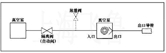 无油涡旋真空泵链接