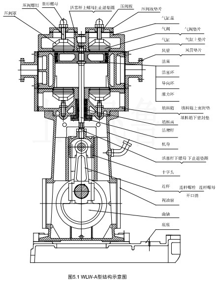 WLW-A型结构示意图
