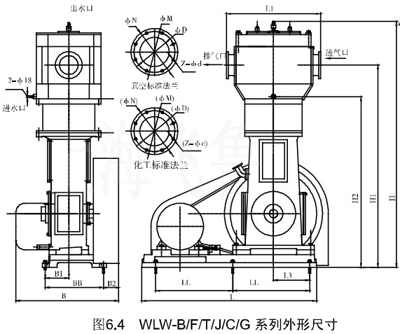 WLW-B/F/T系列外形尺寸图
